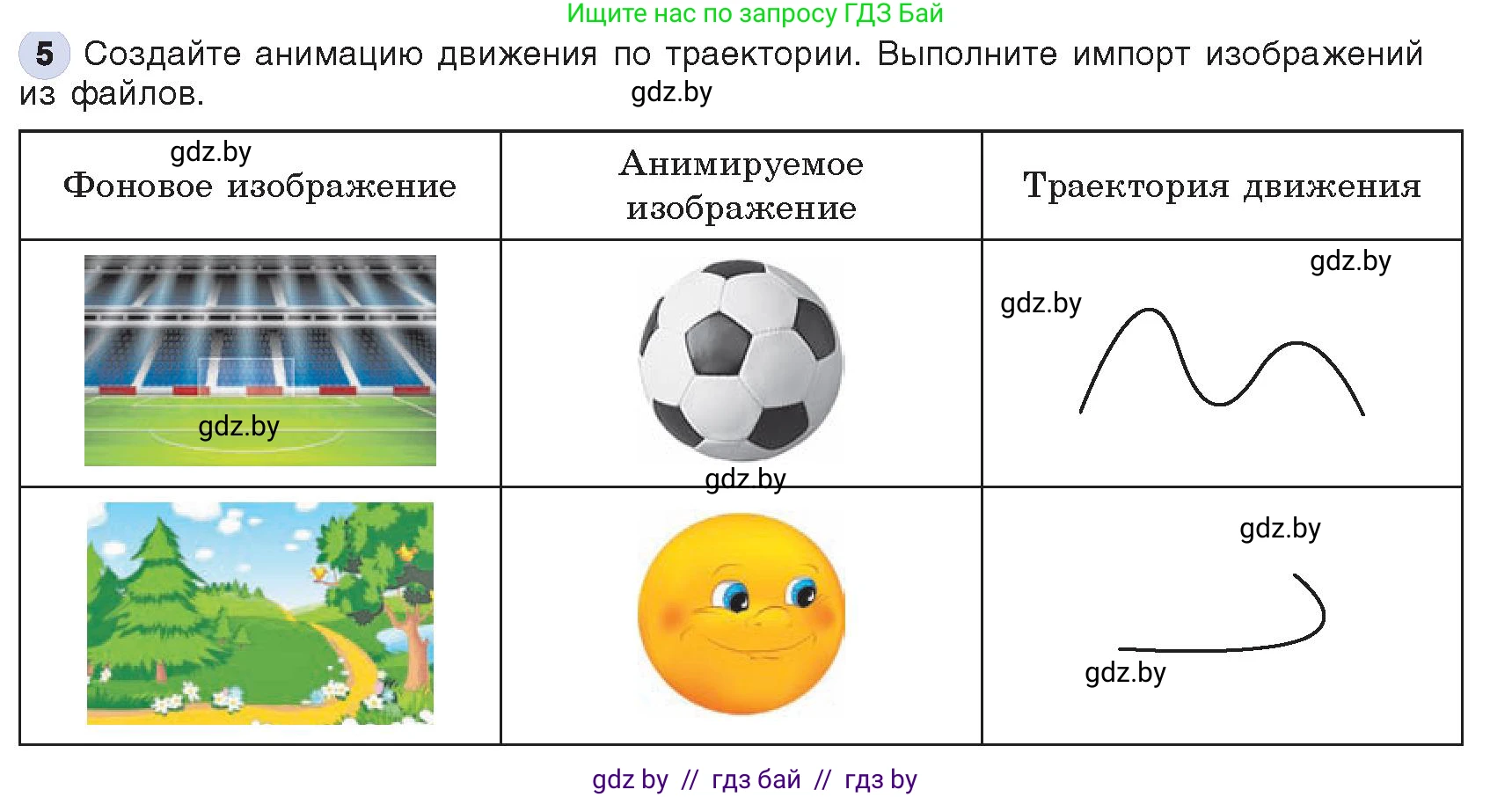 Информатика, 8 класс Учебник, авторы: Котов Владимир Михайлович, Лапо Анжелика Ивановна, Быкадоров Юрий Александрович, Войтехович Елена Николаевна, издательство Народная асвета, Минск, 2018, страница 51, номер 5, Условие