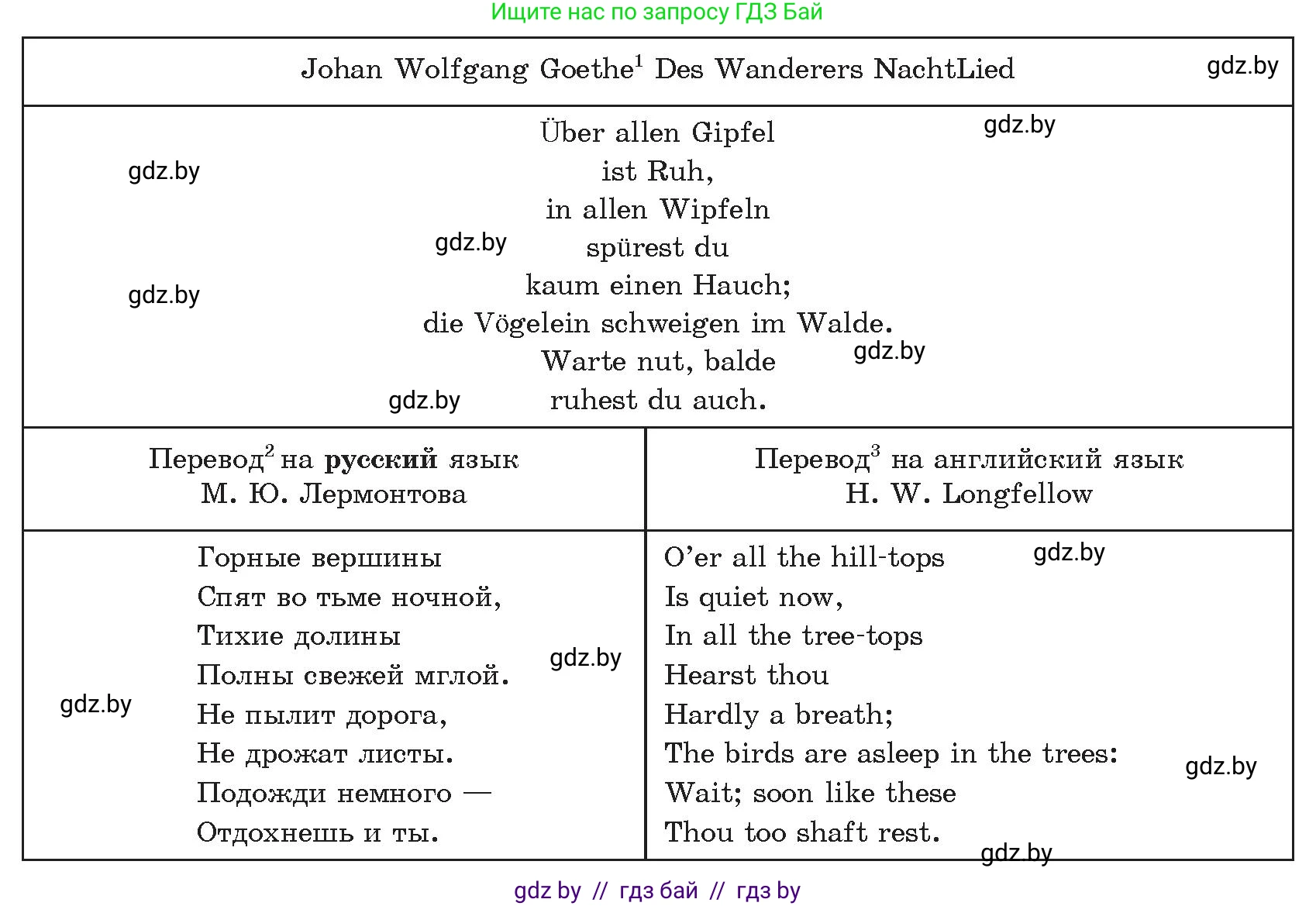 Информатика, 8 класс Учебник, авторы: Котов Владимир Михайлович, Лапо Анжелика Ивановна, Быкадоров Юрий Александрович, Войтехович Елена Николаевна, издательство Народная асвета, Минск, 2018, страница 124, номер 1, Условие (продолжение 3)