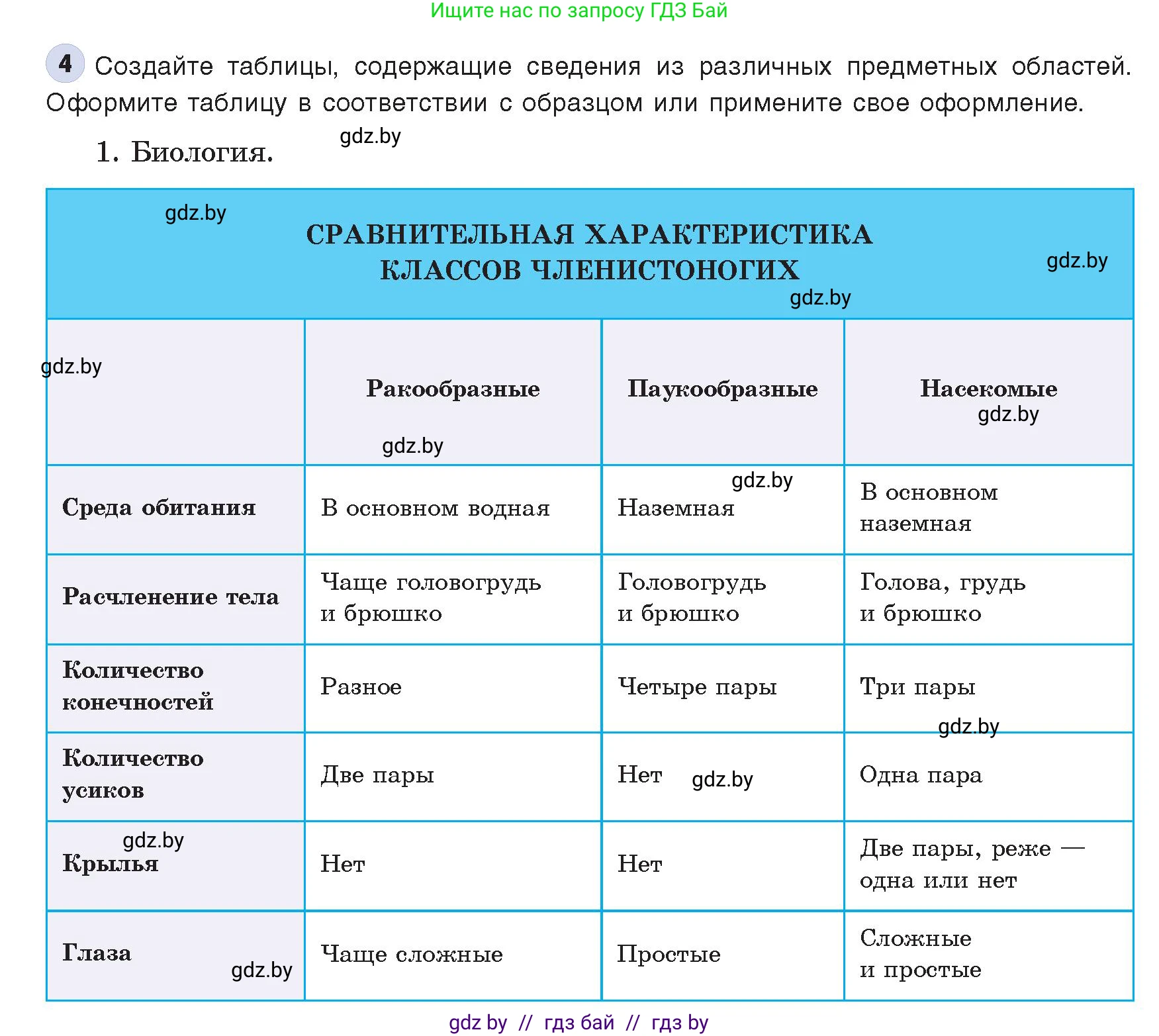 Информатика, 8 класс Учебник, авторы: Котов Владимир Михайлович, Лапо Анжелика Ивановна, Быкадоров Юрий Александрович, Войтехович Елена Николаевна, издательство Народная асвета, Минск, 2018, страница 127, номер 4, Условие