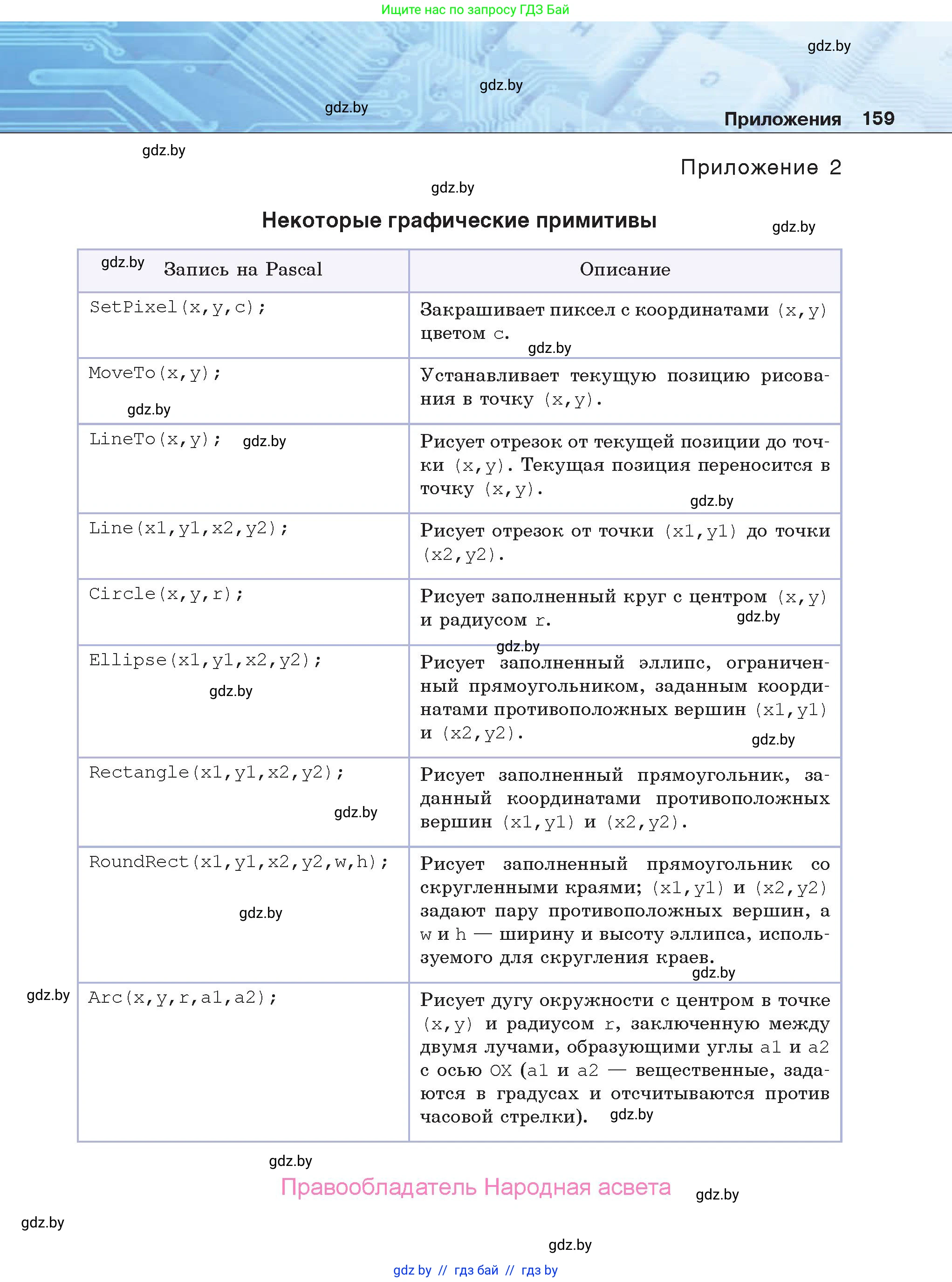 Информатика, 9 класс Учебник, авторы: Котов Владимир Михайлович, Лапо Анжелика Ивановна, Быкадоров Юрий Александрович, Войтехович Елена Николаевна, издательство Народная асвета, Минск, 2019, голубого цвета, страница 159