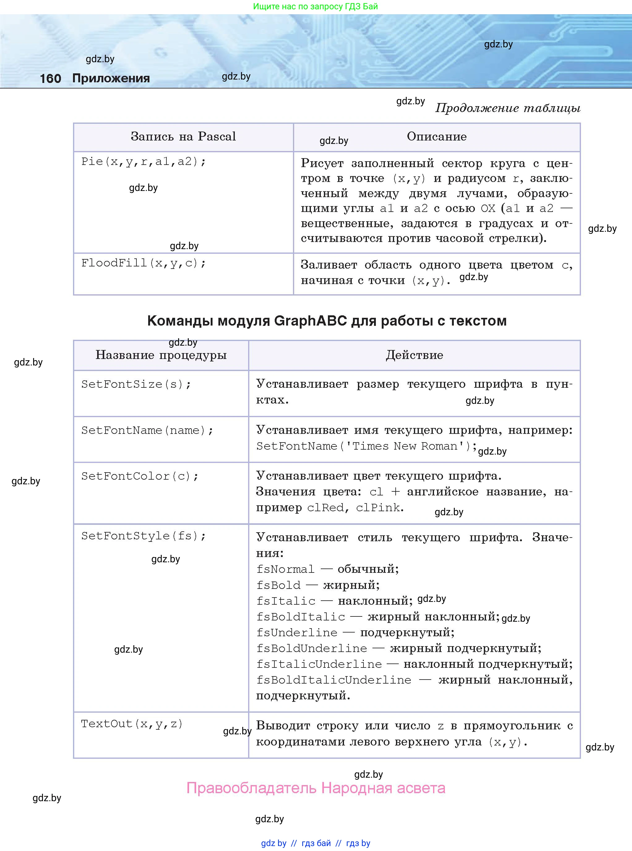 Информатика, 9 класс Учебник, авторы: Котов Владимир Михайлович, Лапо Анжелика Ивановна, Быкадоров Юрий Александрович, Войтехович Елена Николаевна, издательство Народная асвета, Минск, 2019, голубого цвета, страница 160