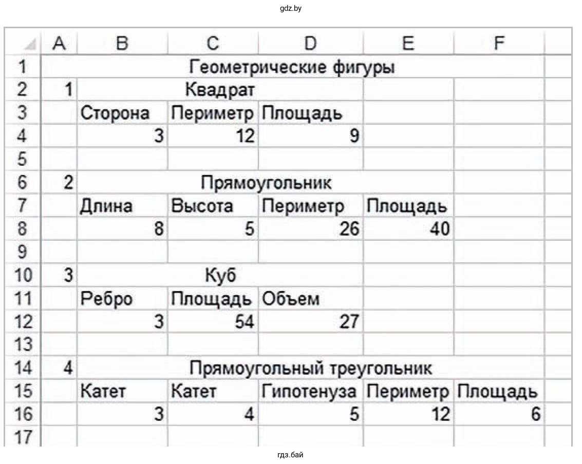 Задание 1. Откройте таблицу, созданную в упражнении 1 после § 11. Произведите в таблице указанные изменения.