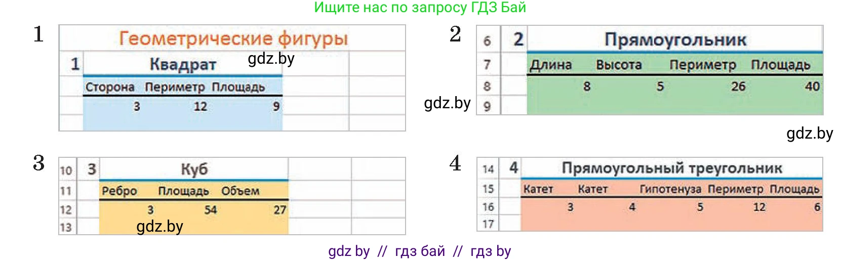 Информатика, 9 класс Учебник, авторы: Котов Владимир Михайлович, Лапо Анжелика Ивановна, Быкадоров Юрий Александрович, Войтехович Елена Николаевна, издательство Народная асвета, Минск, 2019, голубого цвета, страница 82, номер 1, Условие (продолжение 2)