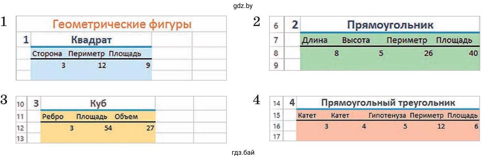 Задание 1. Откройте таблицу, созданную в упражнении 1 после § 12. Оформите ее, применяя некоторые из шаблонов оформления для стиля ячейки.