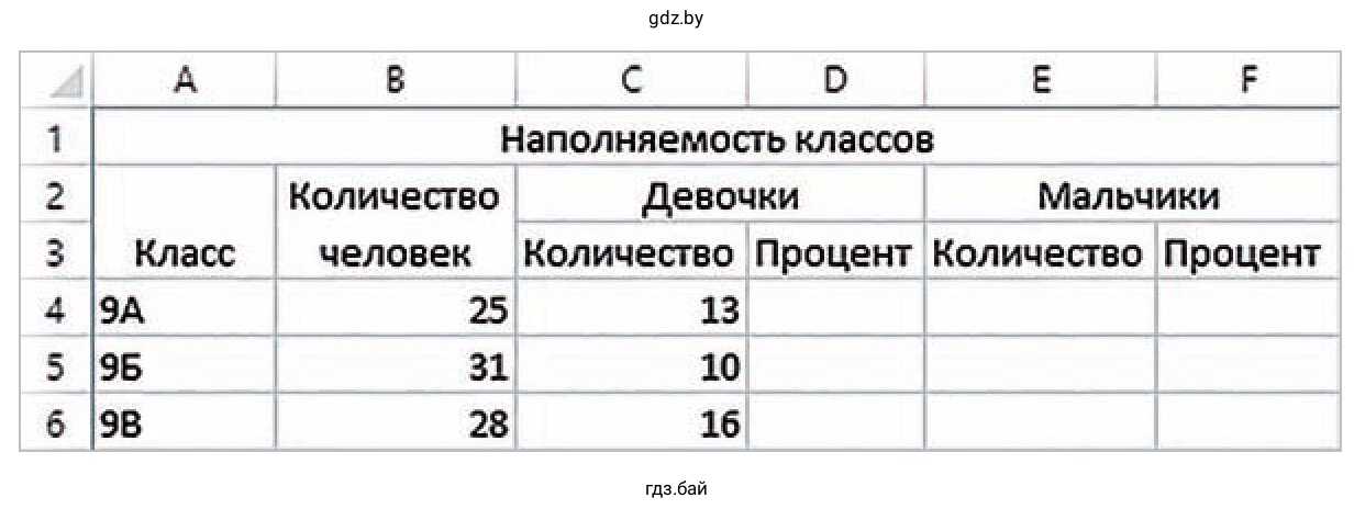 Задание 3. Таблица Наполняемость классов