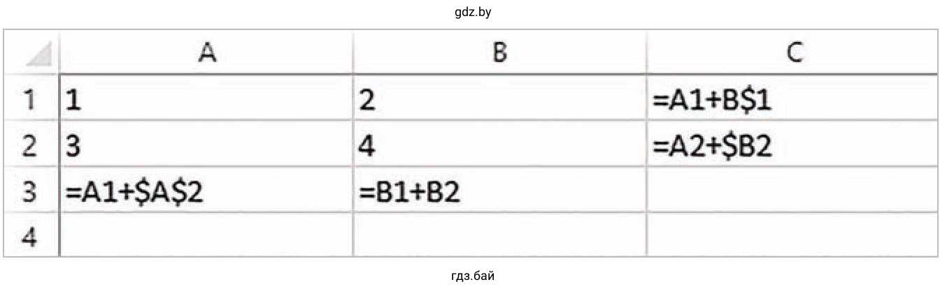 Задание 1. Таблица. Относительные, абсолютные и смешеные ссылки
