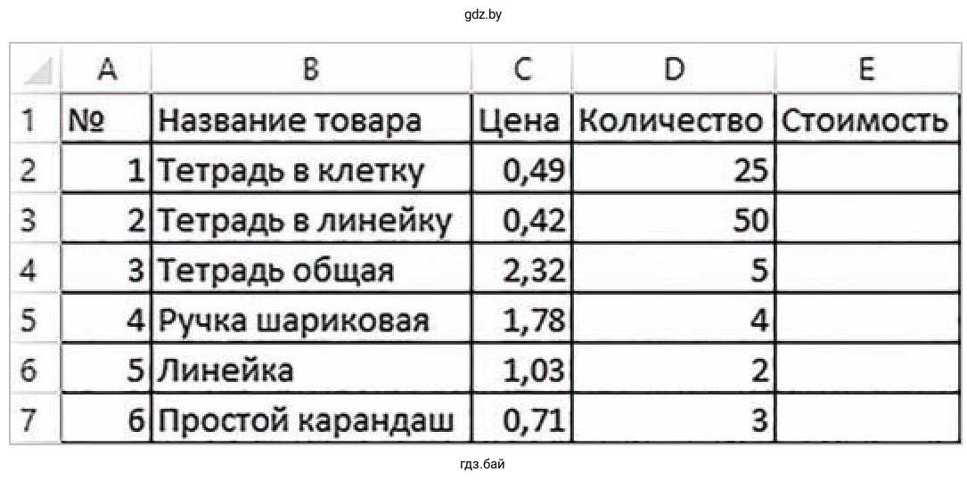 Задание 2. Таблица. Стоимость канцелярских товаров купленных