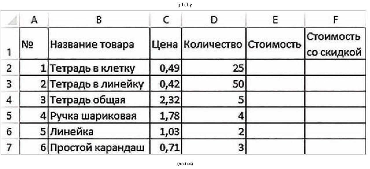 Задание 2. Таблица. Расчет стоимости товаров