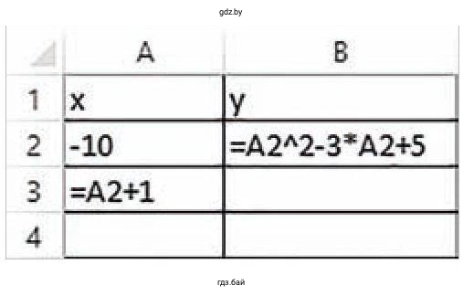 Задание 5. Таблица вычисления занчений функции