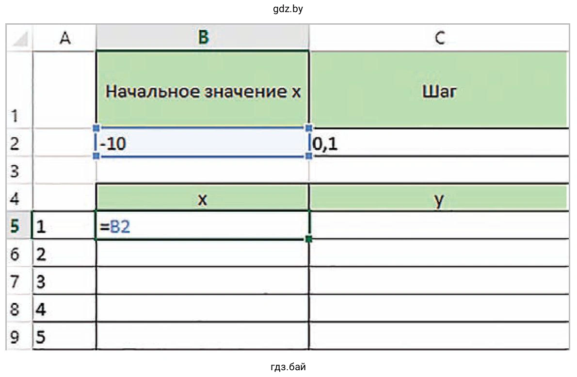 Задание 6. Таблица вычисления функции