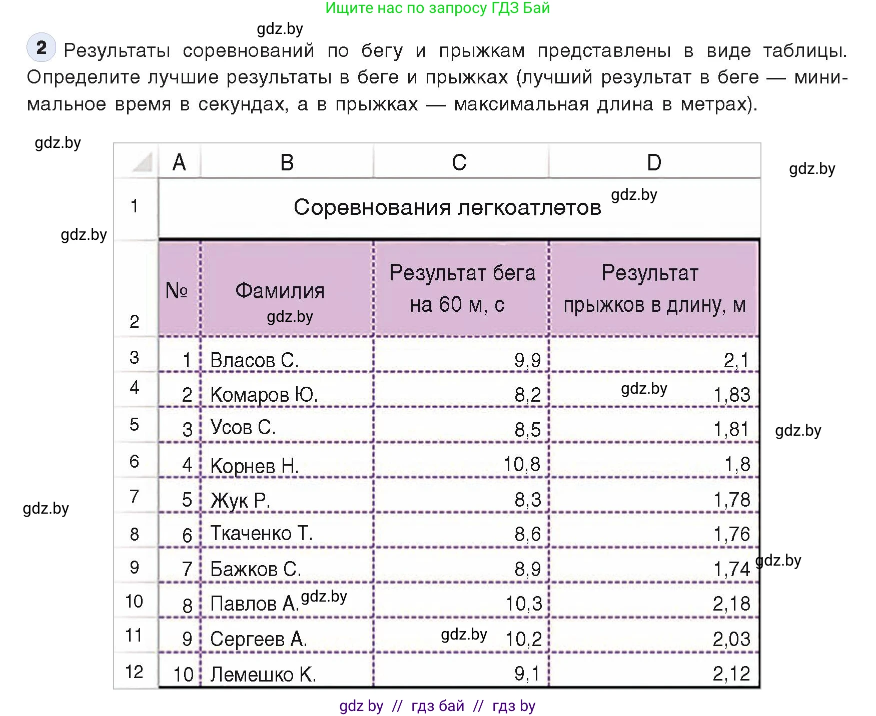 Информатика, 9 класс Учебник, авторы: Котов Владимир Михайлович, Лапо Анжелика Ивановна, Быкадоров Юрий Александрович, Войтехович Елена Николаевна, издательство Народная асвета, Минск, 2019, голубого цвета, страница 95, номер 2, Условие