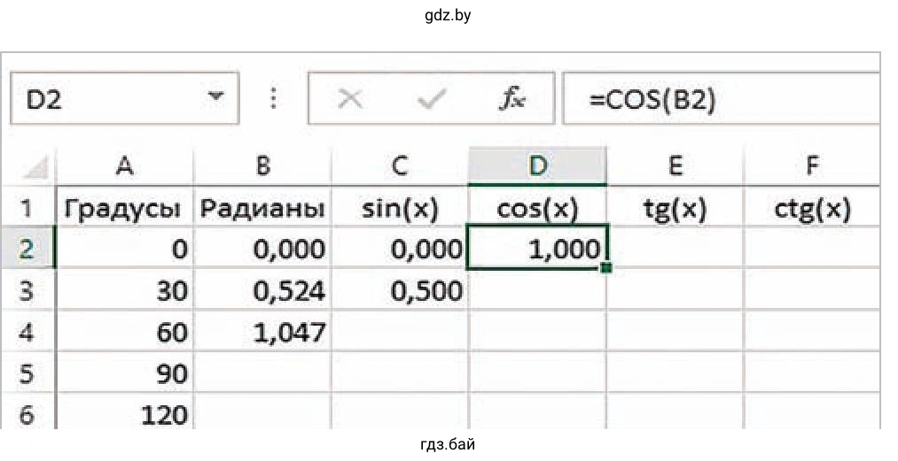 Задание 4. Таблица. Вычисление значений тригонометрических функций