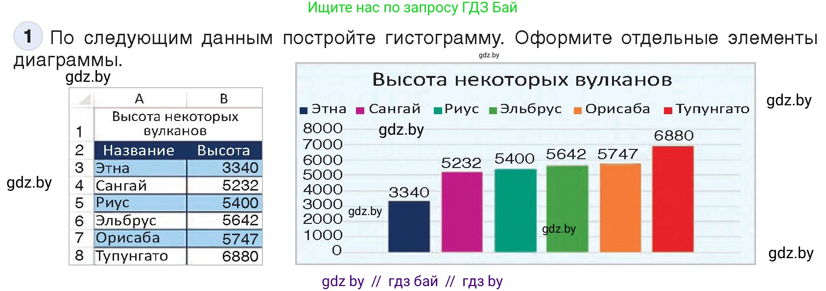 Информатика, 9 класс Учебник, авторы: Котов Владимир Михайлович, Лапо Анжелика Ивановна, Быкадоров Юрий Александрович, Войтехович Елена Николаевна, издательство Народная асвета, Минск, 2019, голубого цвета, страница 108, номер 1, Условие