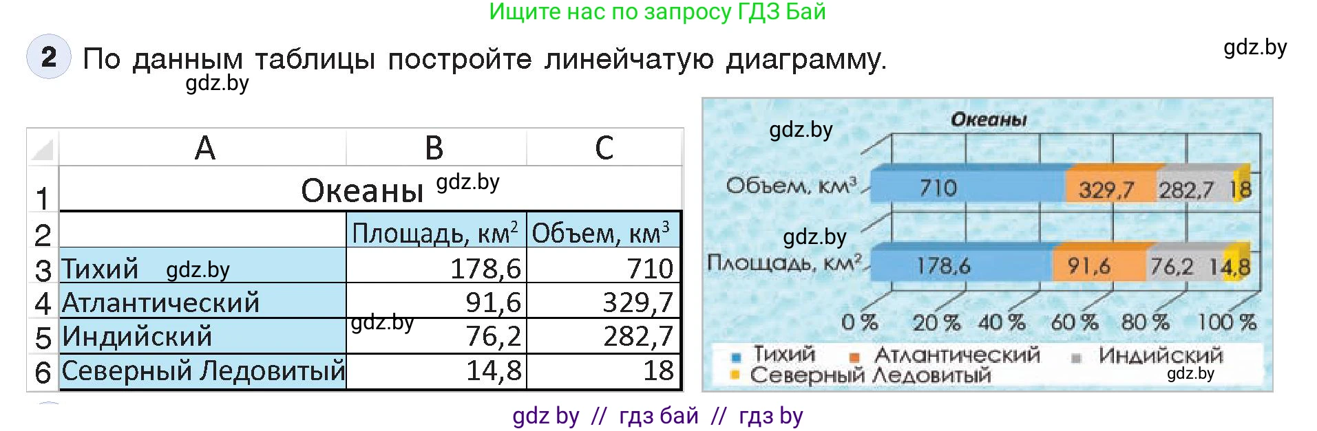 Информатика, 9 класс Учебник, авторы: Котов Владимир Михайлович, Лапо Анжелика Ивановна, Быкадоров Юрий Александрович, Войтехович Елена Николаевна, издательство Народная асвета, Минск, 2019, голубого цвета, страница 109, номер 2, Условие
