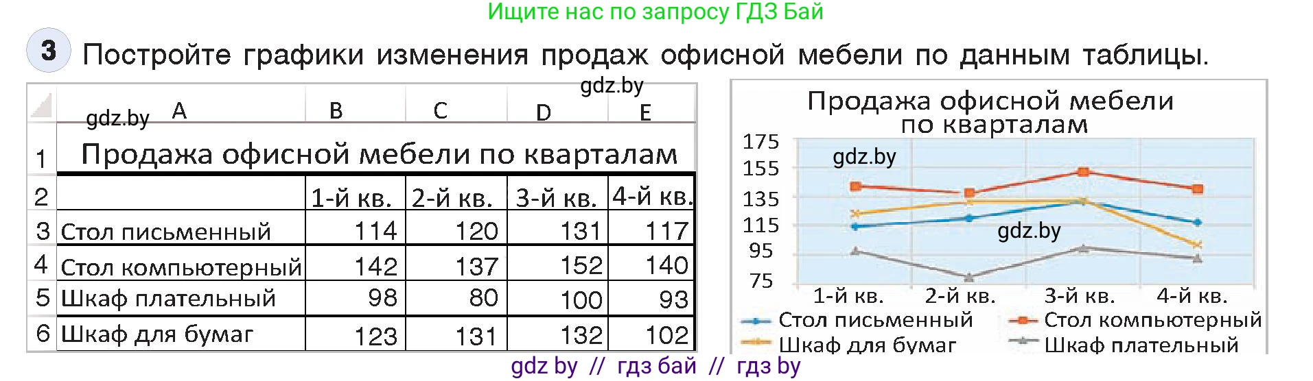 Информатика, 9 класс Учебник, авторы: Котов Владимир Михайлович, Лапо Анжелика Ивановна, Быкадоров Юрий Александрович, Войтехович Елена Николаевна, издательство Народная асвета, Минск, 2019, голубого цвета, страница 109, номер 3, Условие