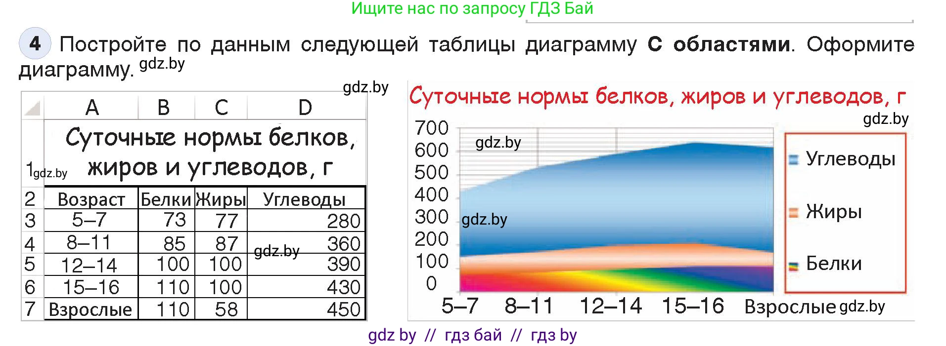 Информатика, 9 класс Учебник, авторы: Котов Владимир Михайлович, Лапо Анжелика Ивановна, Быкадоров Юрий Александрович, Войтехович Елена Николаевна, издательство Народная асвета, Минск, 2019, голубого цвета, страница 109, номер 4, Условие