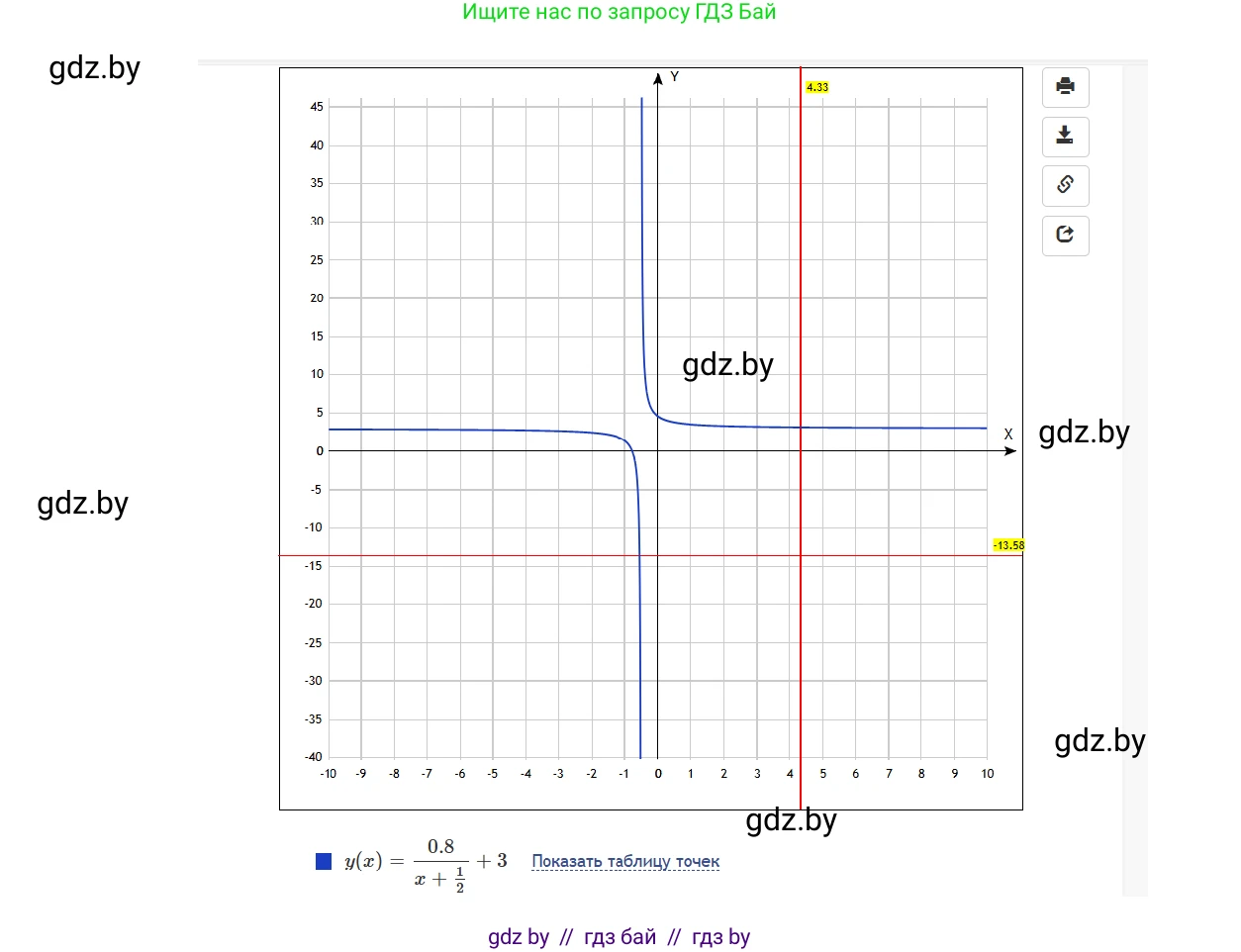 Информатика, 9 класс Учебник, авторы: Котов Владимир Михайлович, Лапо Анжелика Ивановна, Быкадоров Юрий Александрович, Войтехович Елена Николаевна, издательство Народная асвета, Минск, 2019, голубого цвета, страница 22, номер 2, Решение (продолжение 4)