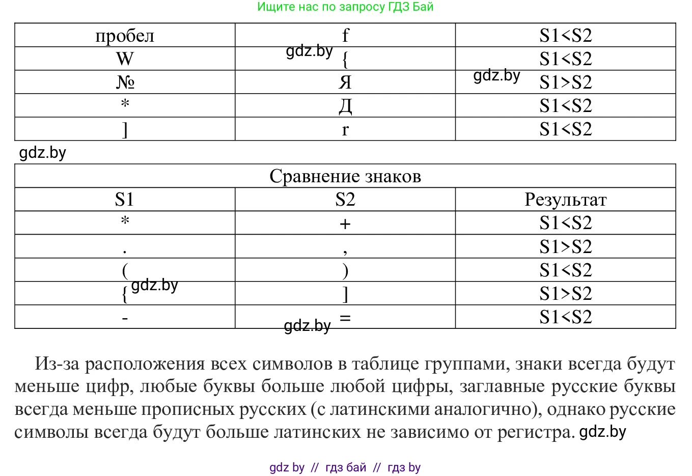 Информатика, 9 класс Учебник, авторы: Котов Владимир Михайлович, Лапо Анжелика Ивановна, Быкадоров Юрий Александрович, Войтехович Елена Николаевна, издательство Народная асвета, Минск, 2019, голубого цвета, страница 40, номер 3, Решение (продолжение 5)