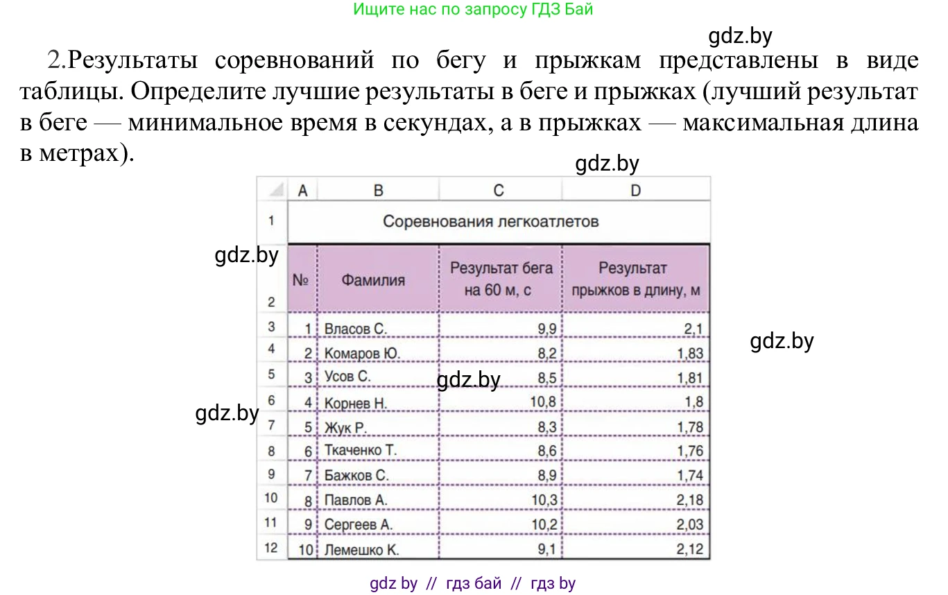 Информатика, 9 класс Учебник, авторы: Котов Владимир Михайлович, Лапо Анжелика Ивановна, Быкадоров Юрий Александрович, Войтехович Елена Николаевна, издательство Народная асвета, Минск, 2019, голубого цвета, страница 95, номер 2, Решение