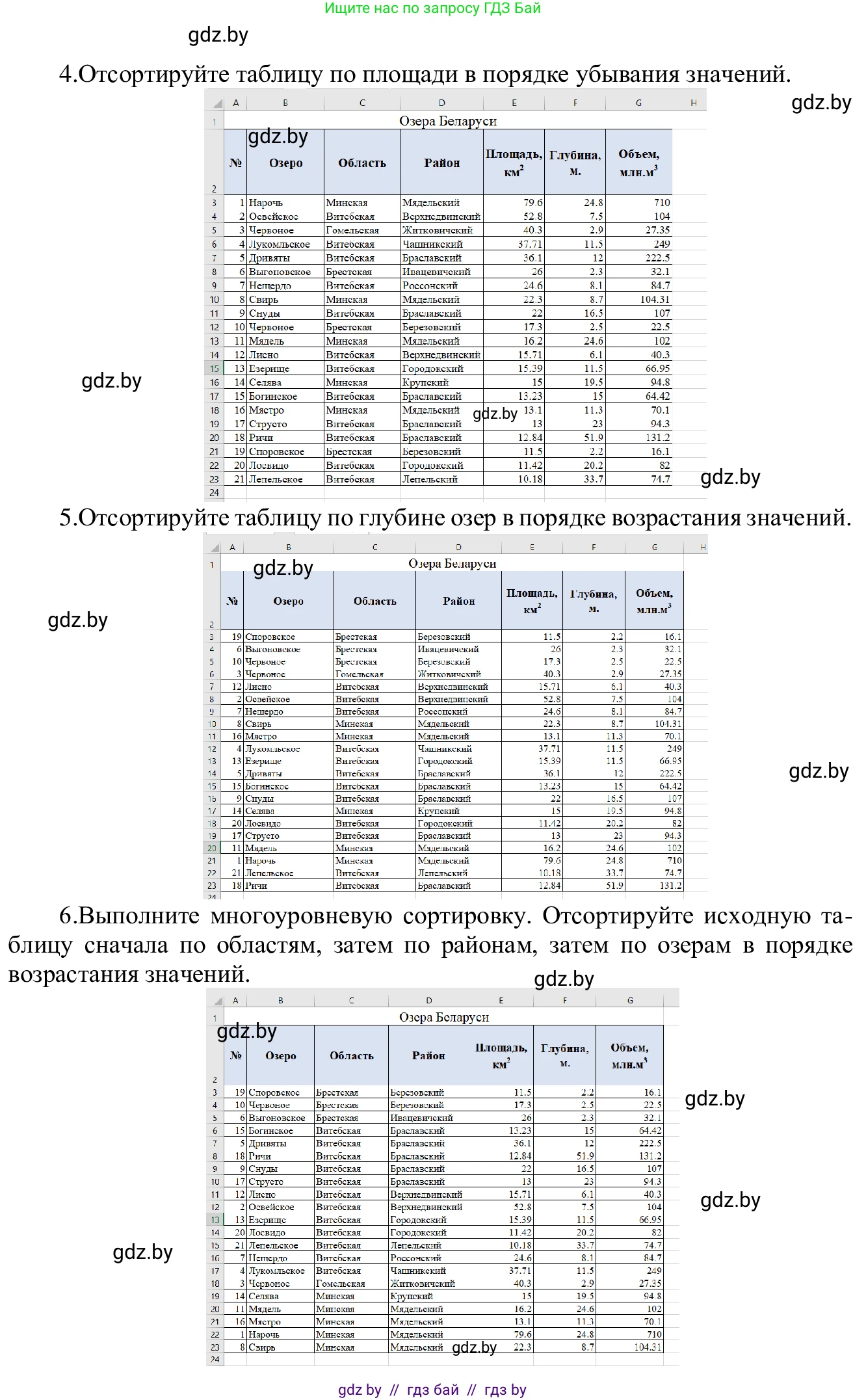 Информатика, 9 класс Учебник, авторы: Котов Владимир Михайлович, Лапо Анжелика Ивановна, Быкадоров Юрий Александрович, Войтехович Елена Николаевна, издательство Народная асвета, Минск, 2019, голубого цвета, страница 103, номер 1, Решение (продолжение 3)