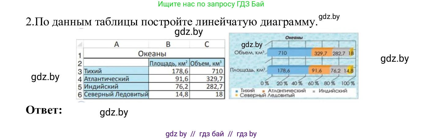 Информатика, 9 класс Учебник, авторы: Котов Владимир Михайлович, Лапо Анжелика Ивановна, Быкадоров Юрий Александрович, Войтехович Елена Николаевна, издательство Народная асвета, Минск, 2019, голубого цвета, страница 109, номер 2, Решение