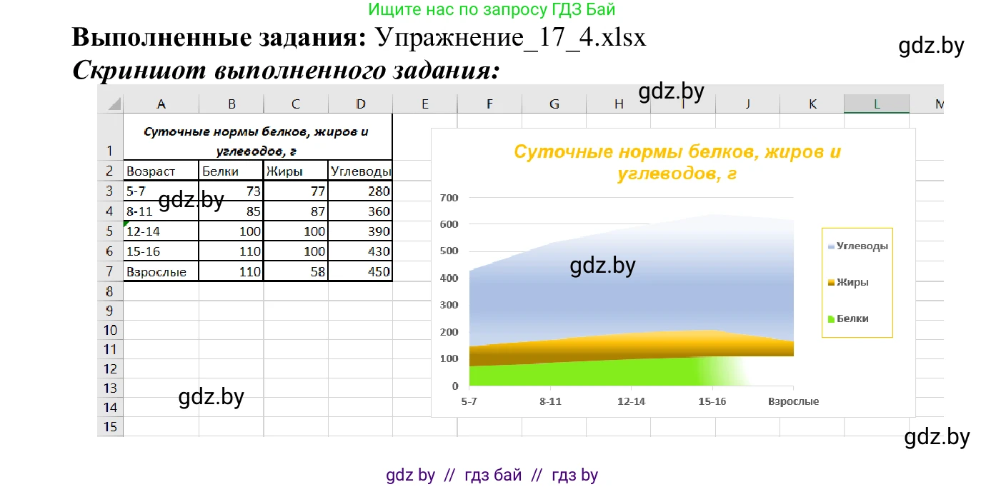 Информатика, 9 класс Учебник, авторы: Котов Владимир Михайлович, Лапо Анжелика Ивановна, Быкадоров Юрий Александрович, Войтехович Елена Николаевна, издательство Народная асвета, Минск, 2019, голубого цвета, страница 109, номер 4, Решение (продолжение 2)