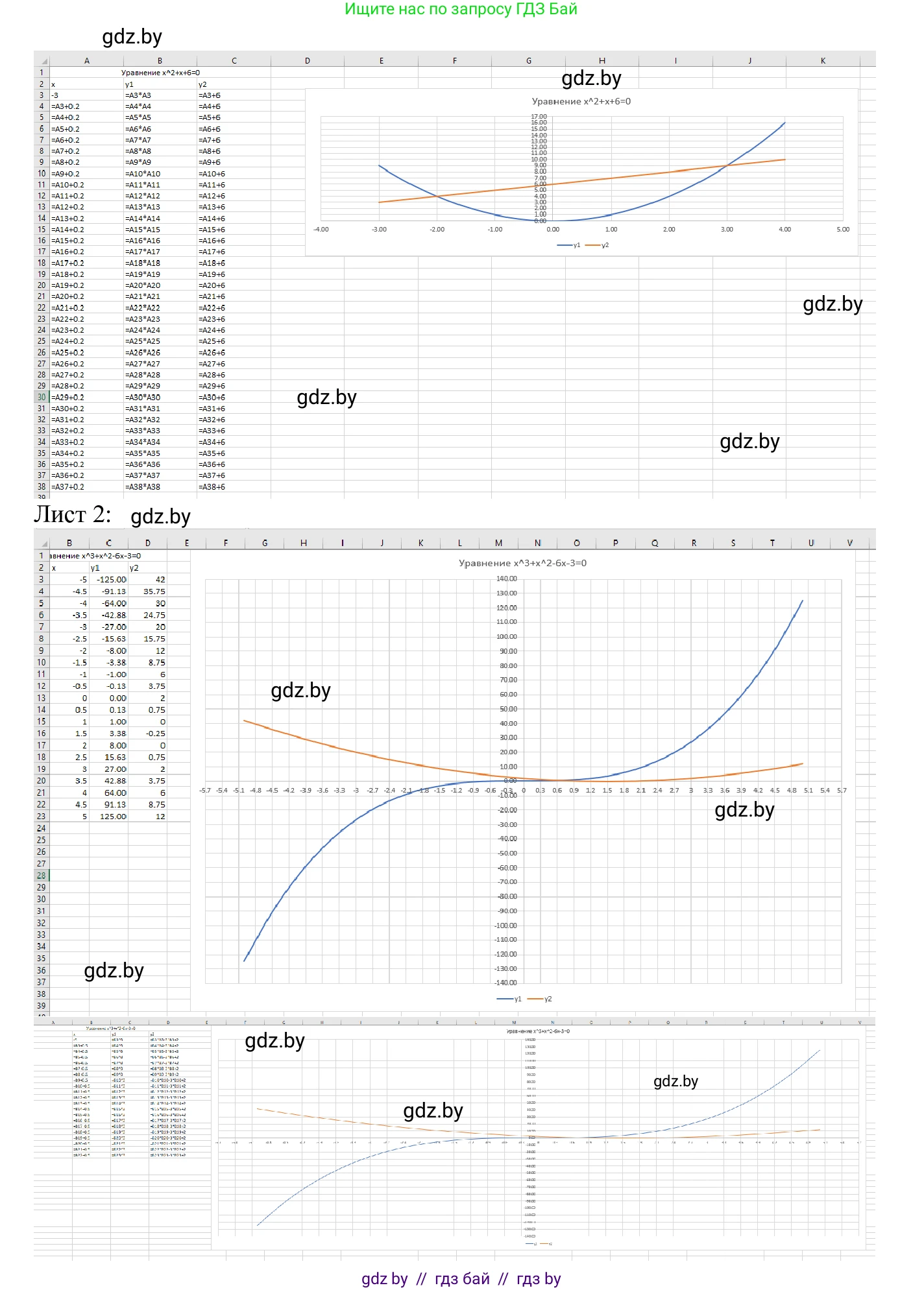 Информатика, 9 класс Учебник, авторы: Котов Владимир Михайлович, Лапо Анжелика Ивановна, Быкадоров Юрий Александрович, Войтехович Елена Николаевна, издательство Народная асвета, Минск, 2019, голубого цвета, страница 116, номер 8, Решение (продолжение 2)