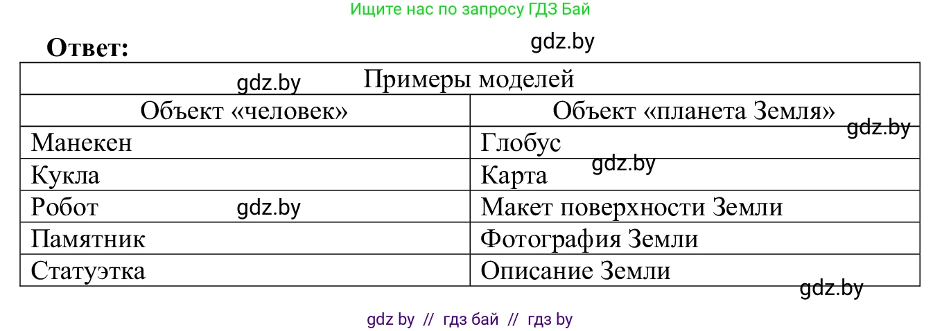 Информатика, 9 класс Учебник, авторы: Котов Владимир Михайлович, Лапо Анжелика Ивановна, Быкадоров Юрий Александрович, Войтехович Елена Николаевна, издательство Народная асвета, Минск, 2019, голубого цвета, страница 121, номер 5, Решение (продолжение 2)