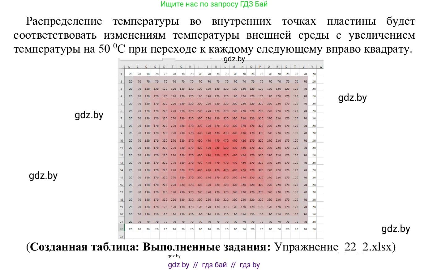 Информатика, 9 класс Учебник, авторы: Котов Владимир Михайлович, Лапо Анжелика Ивановна, Быкадоров Юрий Александрович, Войтехович Елена Николаевна, издательство Народная асвета, Минск, 2019, голубого цвета, страница 130, номер 2, Решение (продолжение 2)