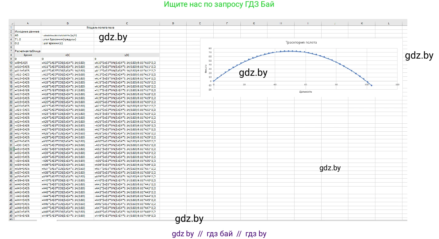 Информатика, 9 класс Учебник, авторы: Котов Владимир Михайлович, Лапо Анжелика Ивановна, Быкадоров Юрий Александрович, Войтехович Елена Николаевна, издательство Народная асвета, Минск, 2019, голубого цвета, страница 136, номер 2, Решение (продолжение 2)