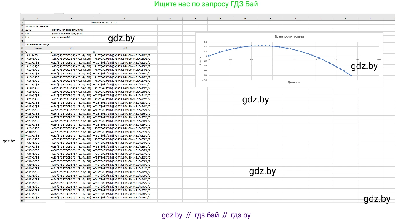 Информатика, 9 класс Учебник, авторы: Котов Владимир Михайлович, Лапо Анжелика Ивановна, Быкадоров Юрий Александрович, Войтехович Елена Николаевна, издательство Народная асвета, Минск, 2019, голубого цвета, страница 136, номер 3, Решение (продолжение 2)