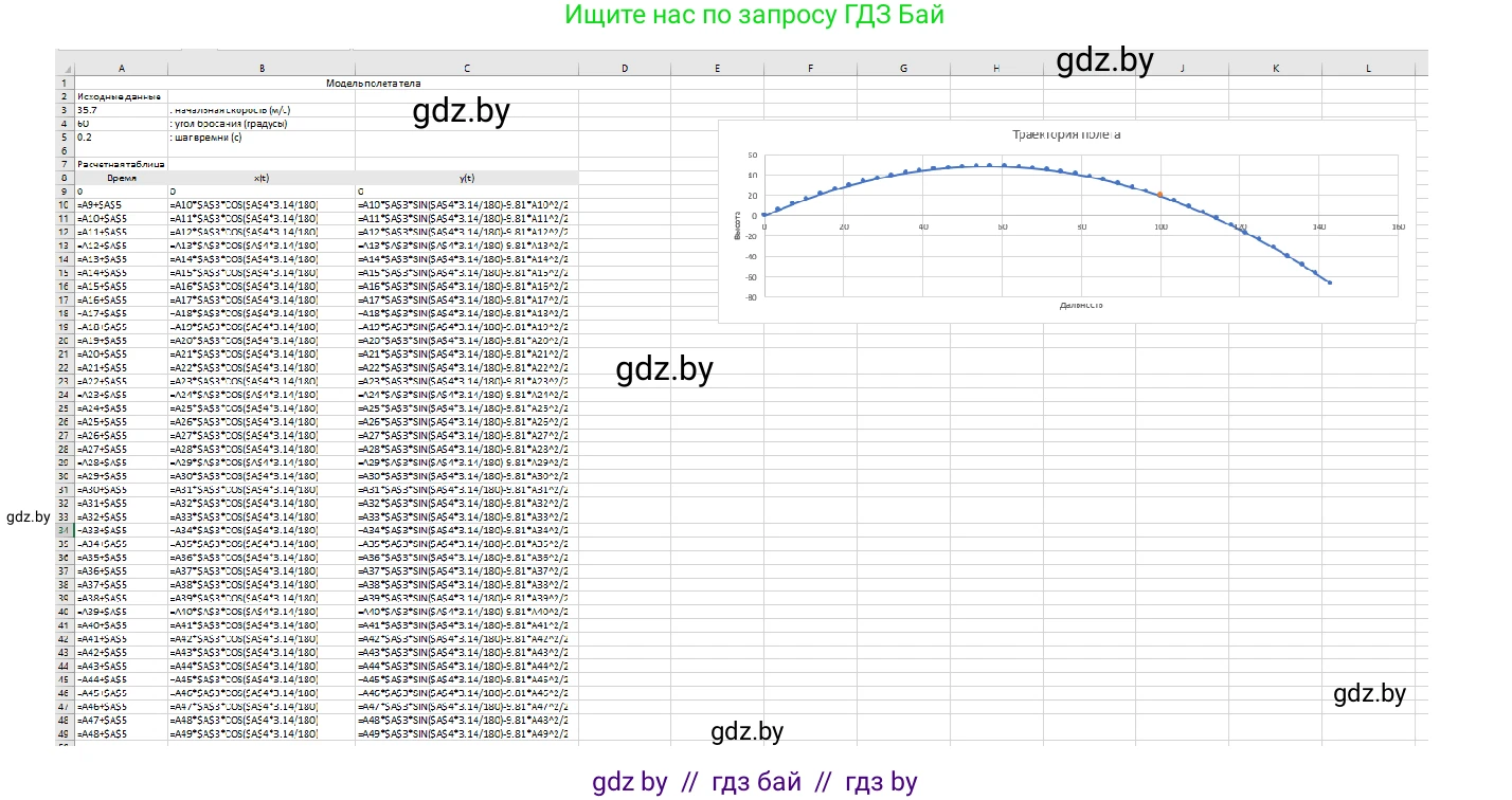 Информатика, 9 класс Учебник, авторы: Котов Владимир Михайлович, Лапо Анжелика Ивановна, Быкадоров Юрий Александрович, Войтехович Елена Николаевна, издательство Народная асвета, Минск, 2019, голубого цвета, страница 136, номер 4, Решение (продолжение 2)