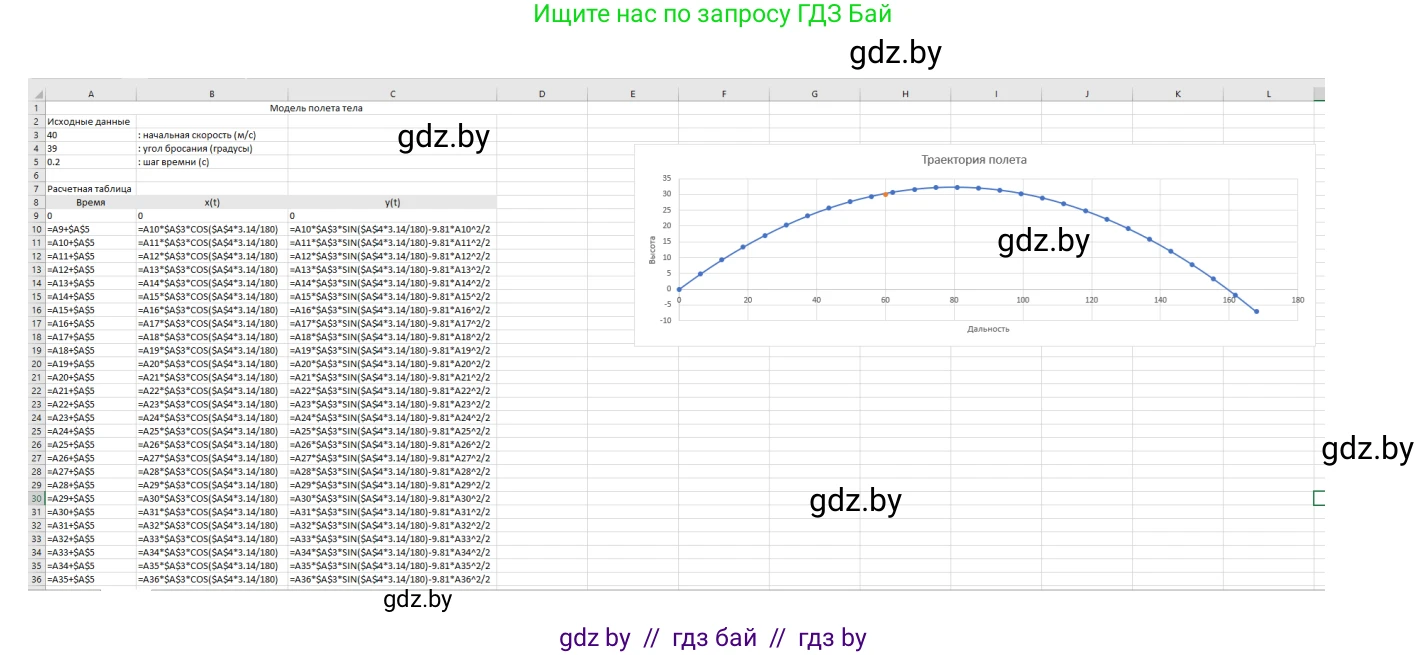 Информатика, 9 класс Учебник, авторы: Котов Владимир Михайлович, Лапо Анжелика Ивановна, Быкадоров Юрий Александрович, Войтехович Елена Николаевна, издательство Народная асвета, Минск, 2019, голубого цвета, страница 136, номер 5, Решение (продолжение 2)