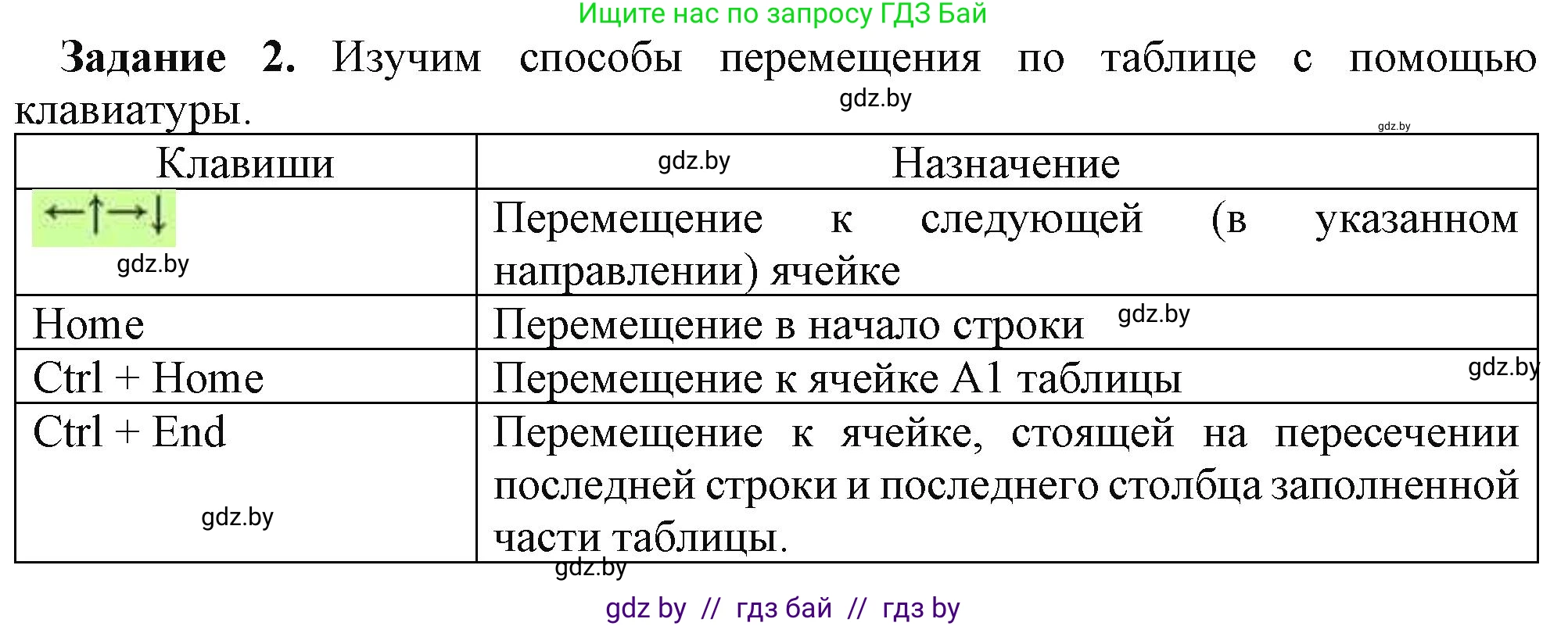 Информатика, 9 класс рабочая тетрадь, автор: Овчинникова Лариса Генадьевна, издательство Аверсэв, Минск, 2019, голубого цвета, страница 49, номер 2, Решение