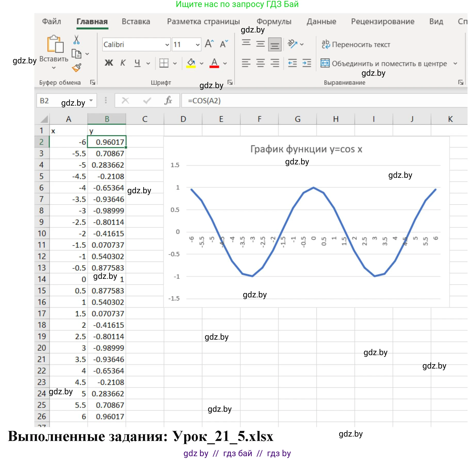 Информатика, 9 класс рабочая тетрадь, автор: Овчинникова Лариса Генадьевна, издательство Аверсэв, Минск, 2019, голубого цвета, страница 77, номер 5, Решение (продолжение 2)