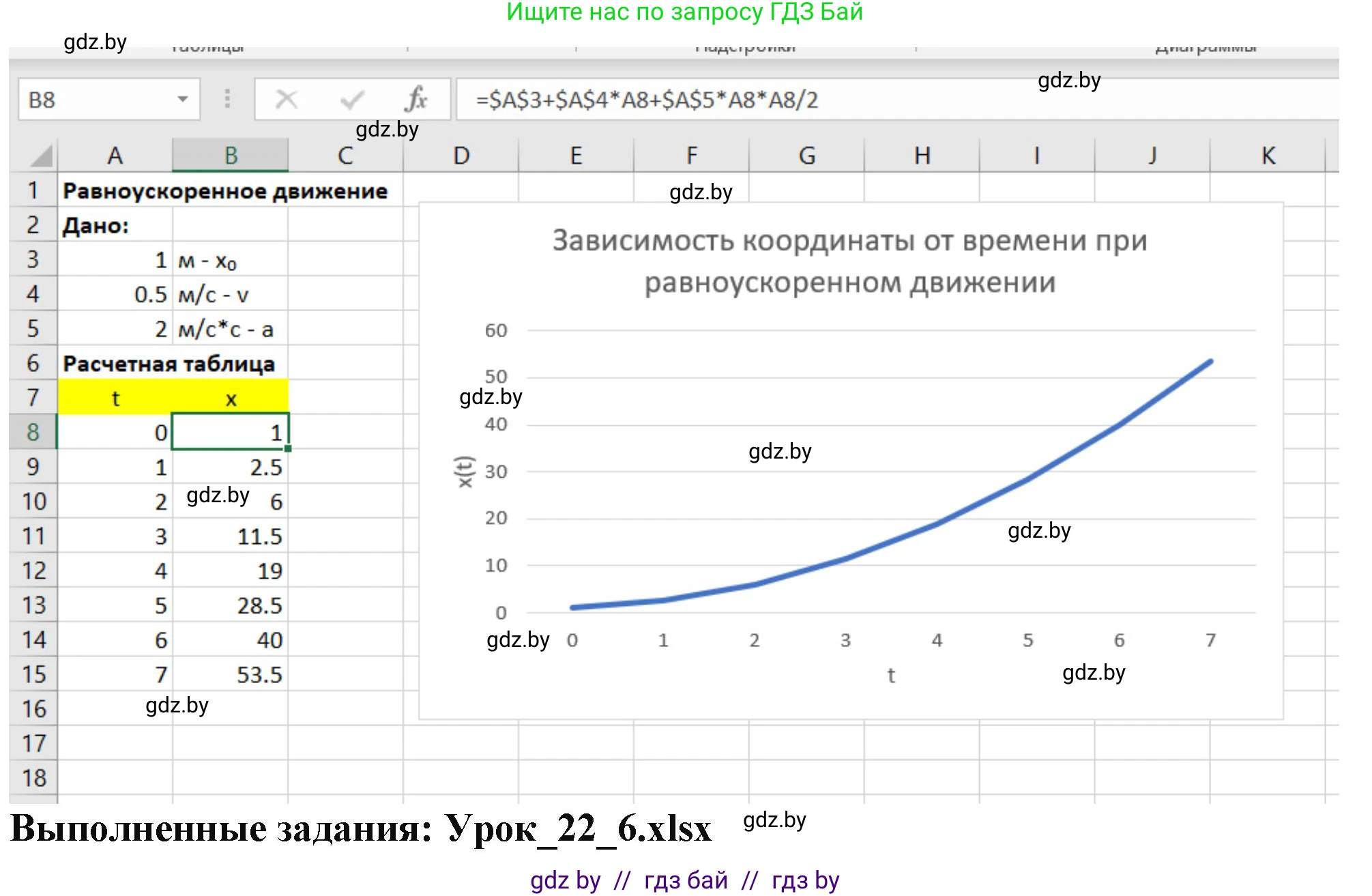 Информатика, 9 класс рабочая тетрадь, автор: Овчинникова Лариса Генадьевна, издательство Аверсэв, Минск, 2019, голубого цвета, страница 81, номер 6, Решение (продолжение 2)