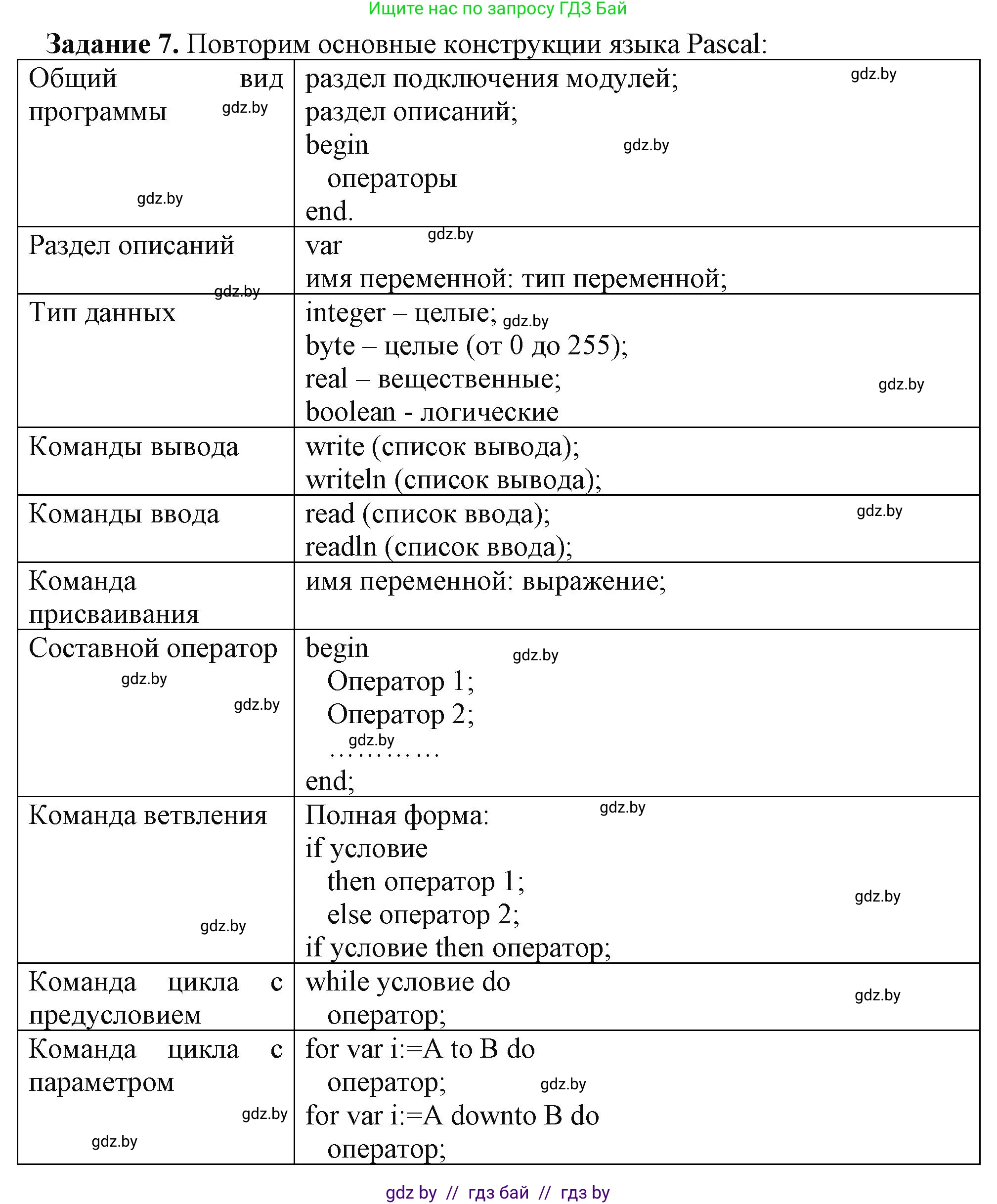 Информатика, 9 класс рабочая тетрадь, автор: Овчинникова Лариса Генадьевна, издательство Аверсэв, Минск, 2019, голубого цвета, страница 19, номер 7, Решение