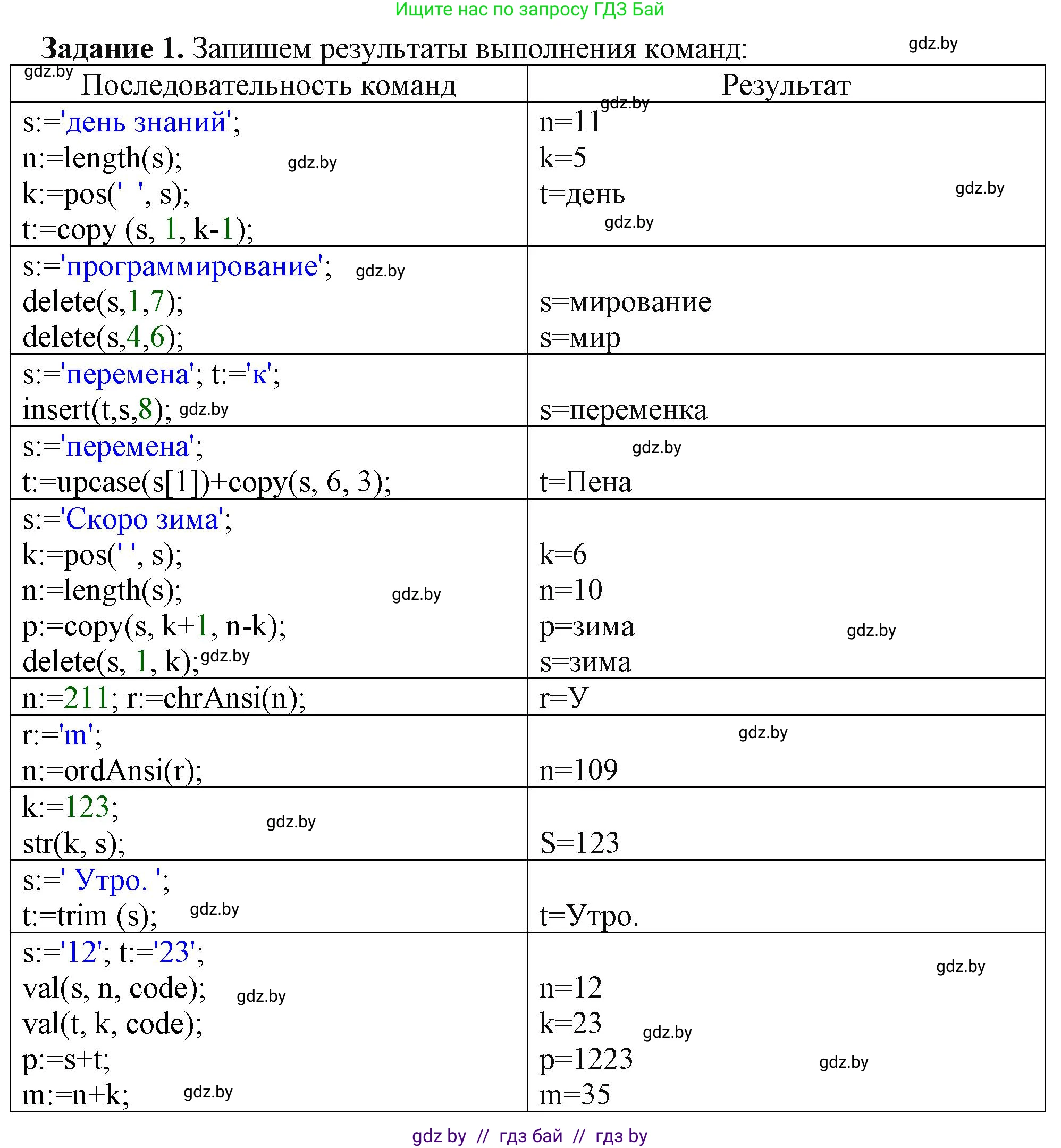 Информатика, 9 класс рабочая тетрадь, автор: Овчинникова Лариса Генадьевна, издательство Аверсэв, Минск, 2019, голубого цвета, страница 30, номер 1, Решение