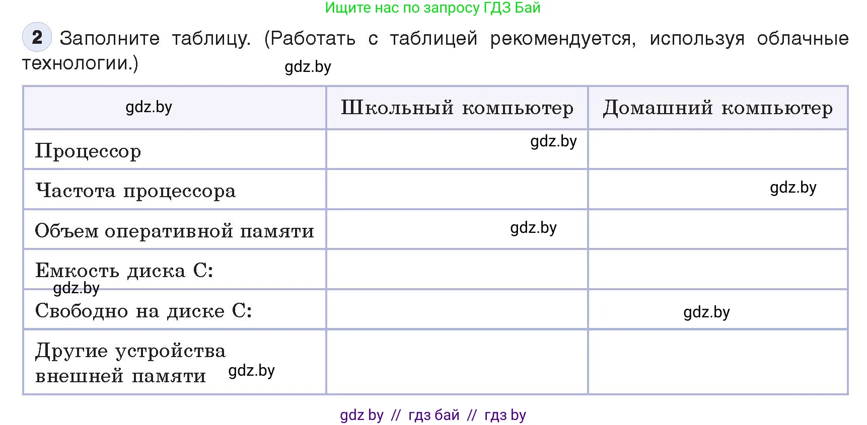Информатика, 10 класс Учебник, авторы: Котов Владимир Михайлович, Лапо Анжелика Ивановна, Быкадоров Юрий Александрович, Войтехович Елена Николаевна, издательство Народная асвета, Минск, 2020, зелёного цвета, страница 66, номер 2, Условие