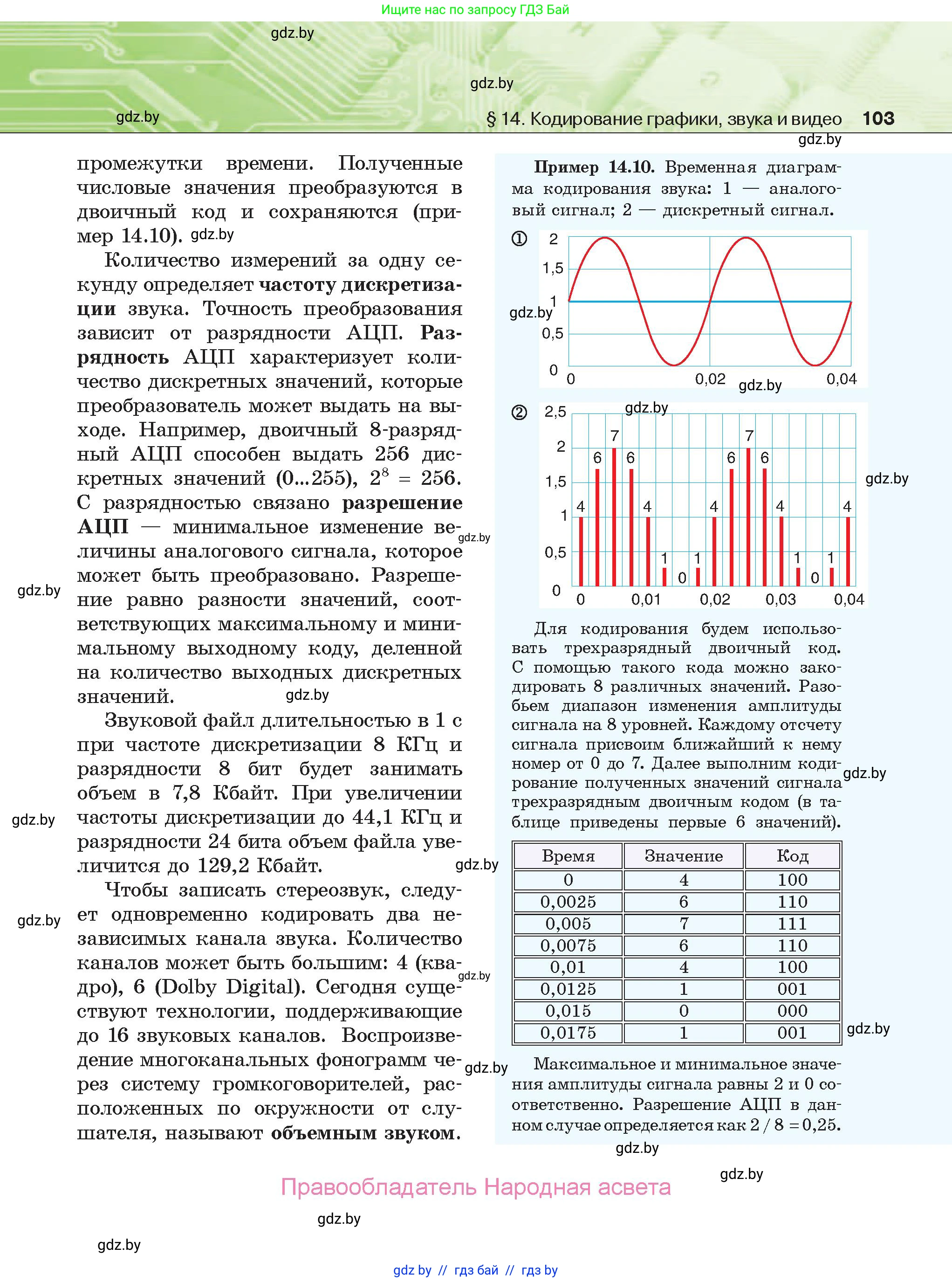 Информатика, 10 класс Учебник, авторы: Котов Владимир Михайлович, Лапо Анжелика Ивановна, Быкадоров Юрий Александрович, Войтехович Елена Николаевна, издательство Народная асвета, Минск, 2020, зелёного цвета, страница 103