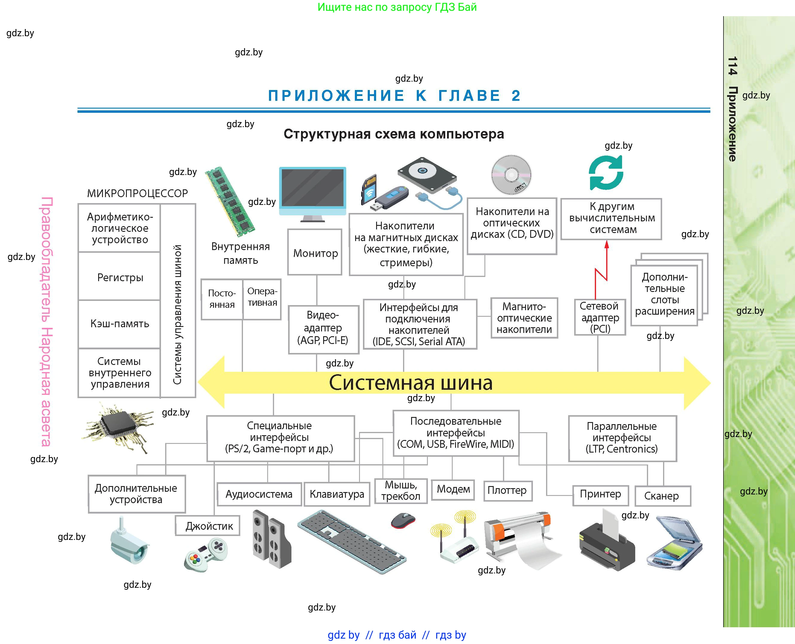 Информатика, 10 класс Учебник, авторы: Котов Владимир Михайлович, Лапо Анжелика Ивановна, Быкадоров Юрий Александрович, Войтехович Елена Николаевна, издательство Народная асвета, Минск, 2020, зелёного цвета, страница 114