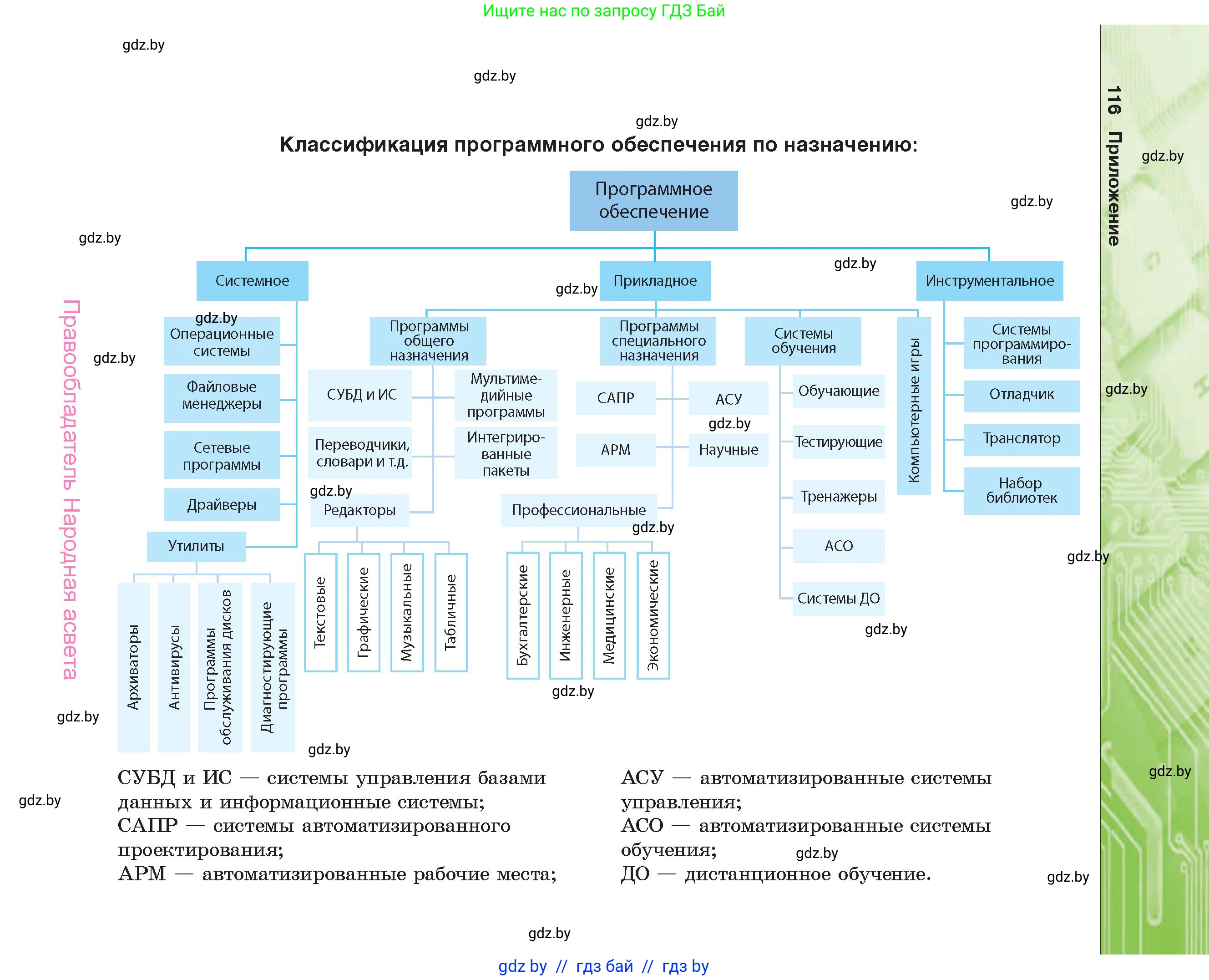 Информатика, 10 класс Учебник, авторы: Котов Владимир Михайлович, Лапо Анжелика Ивановна, Быкадоров Юрий Александрович, Войтехович Елена Николаевна, издательство Народная асвета, Минск, 2020, зелёного цвета, страница 116