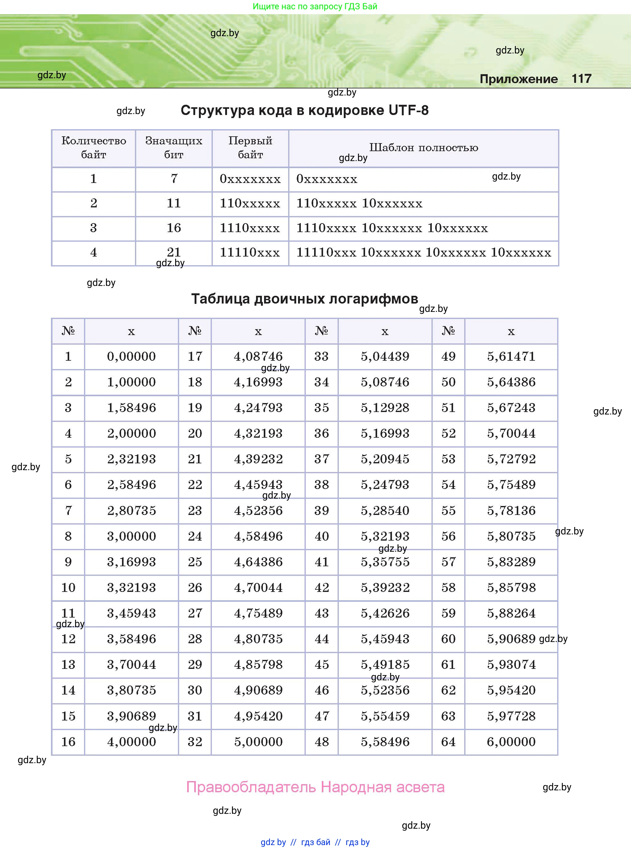 Информатика, 10 класс Учебник, авторы: Котов Владимир Михайлович, Лапо Анжелика Ивановна, Быкадоров Юрий Александрович, Войтехович Елена Николаевна, издательство Народная асвета, Минск, 2020, зелёного цвета, страница 117