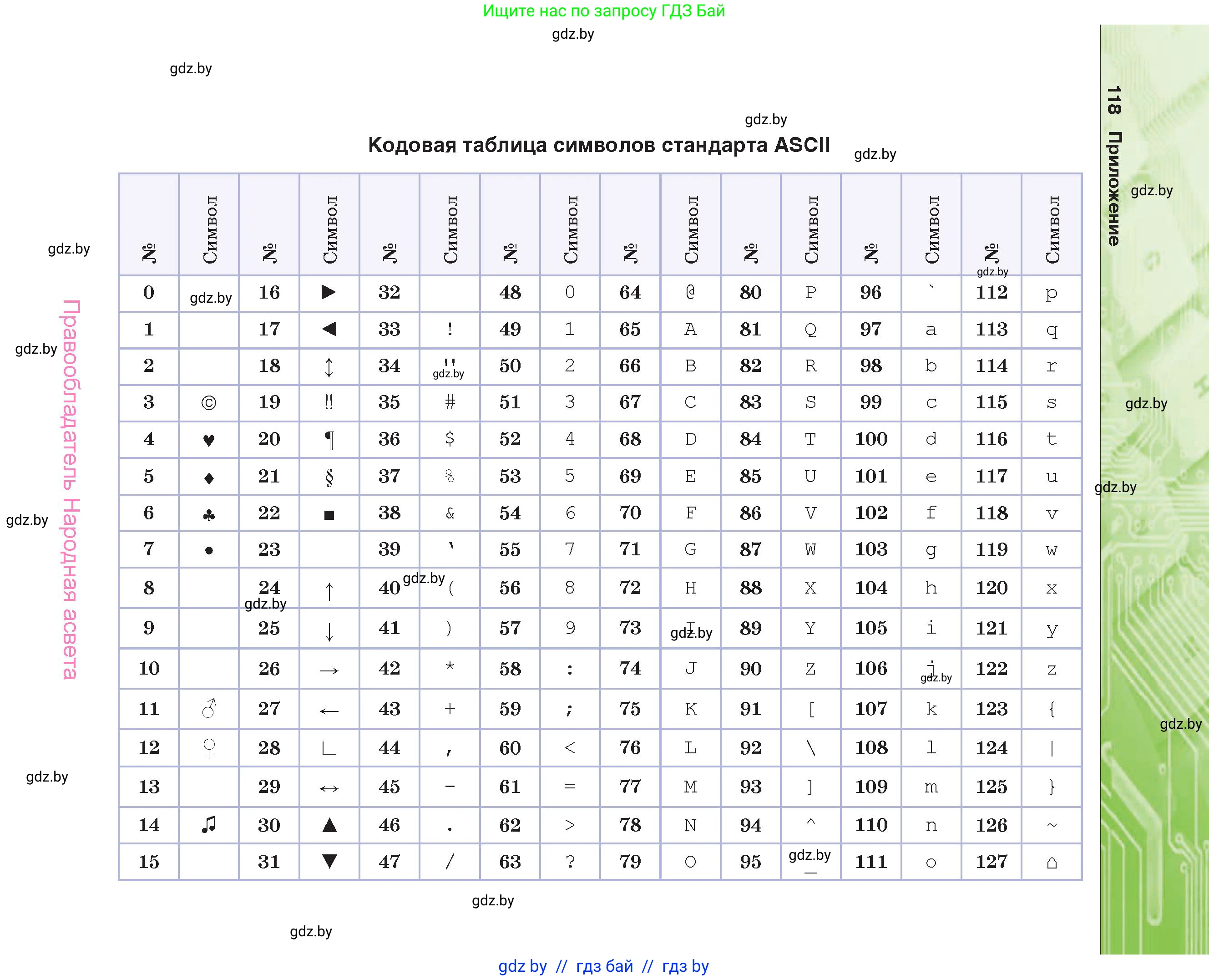 Информатика, 10 класс Учебник, авторы: Котов Владимир Михайлович, Лапо Анжелика Ивановна, Быкадоров Юрий Александрович, Войтехович Елена Николаевна, издательство Народная асвета, Минск, 2020, зелёного цвета, страница 118