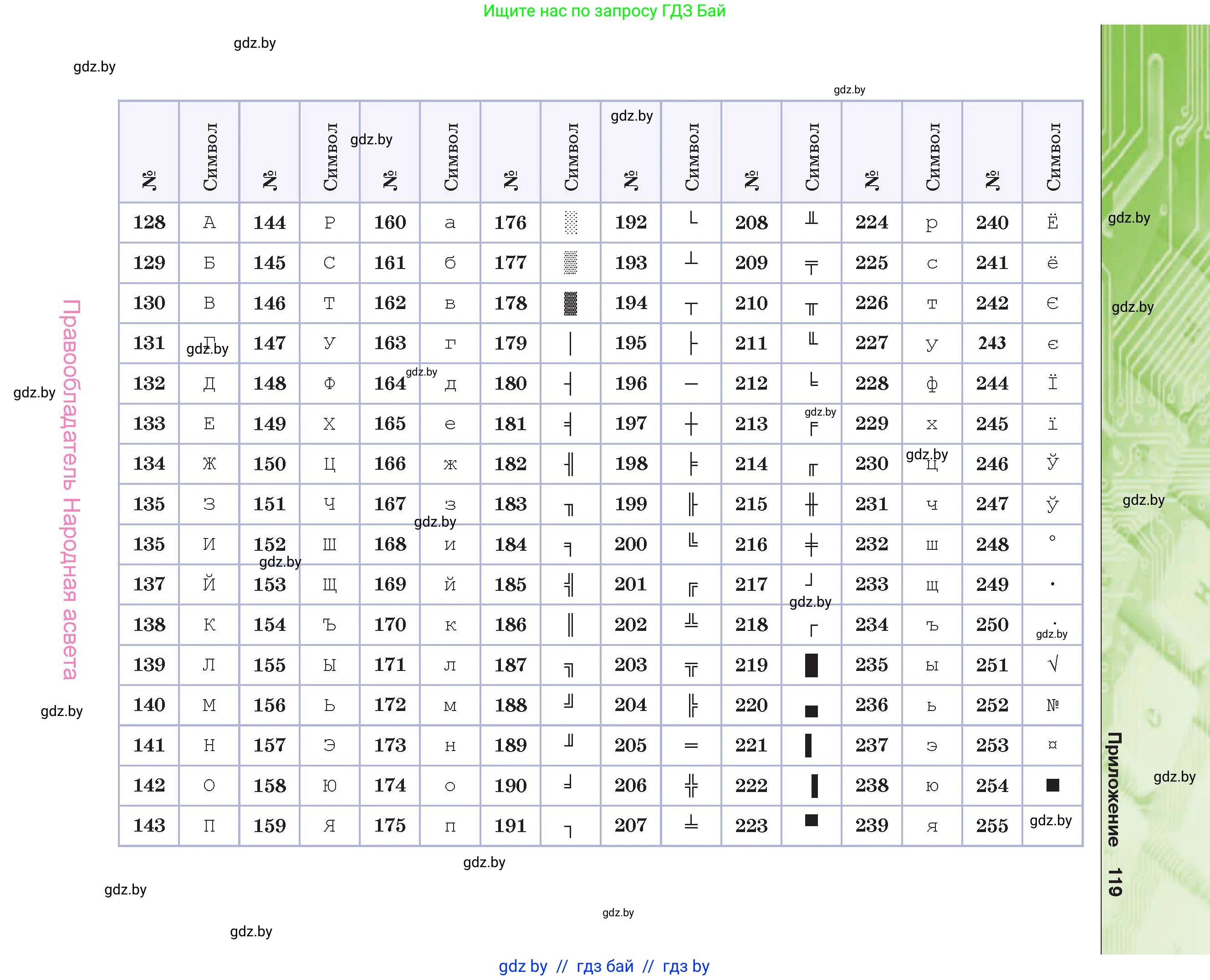 Информатика, 10 класс Учебник, авторы: Котов Владимир Михайлович, Лапо Анжелика Ивановна, Быкадоров Юрий Александрович, Войтехович Елена Николаевна, издательство Народная асвета, Минск, 2020, зелёного цвета, страница 119