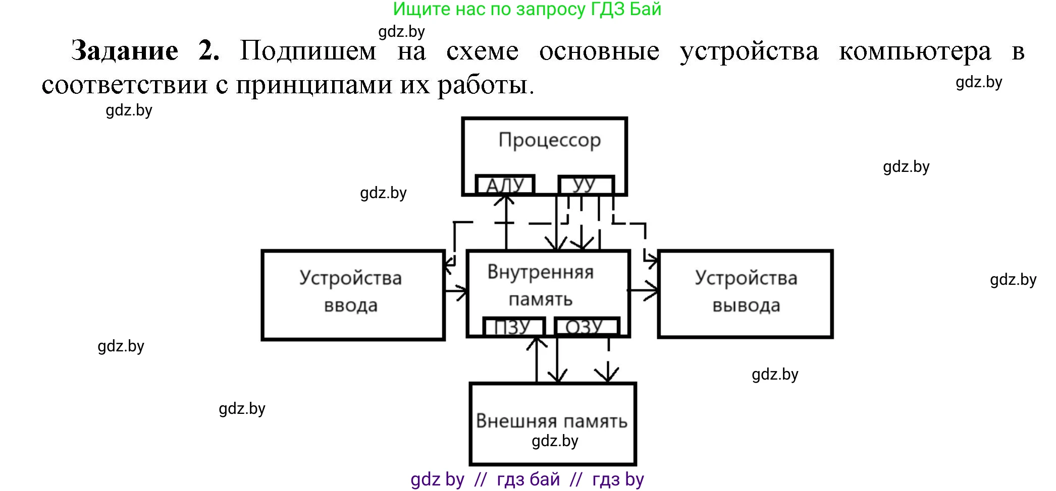 Информатика, 10 класс рабочая тетрадь, автор: Овчинникова Лариса Генадьевна, издательство Аверсэв, Минск, 2020, голубого цвета, страница 65, номер 2, Решение