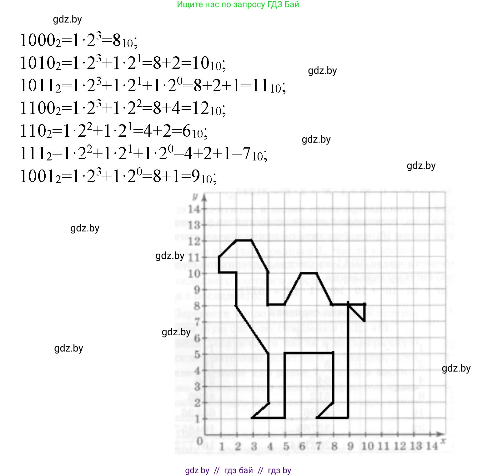 Информатика, 10 класс рабочая тетрадь, автор: Овчинникова Лариса Генадьевна, издательство Аверсэв, Минск, 2020, голубого цвета, страница 88, номер 2, Решение (продолжение 2)