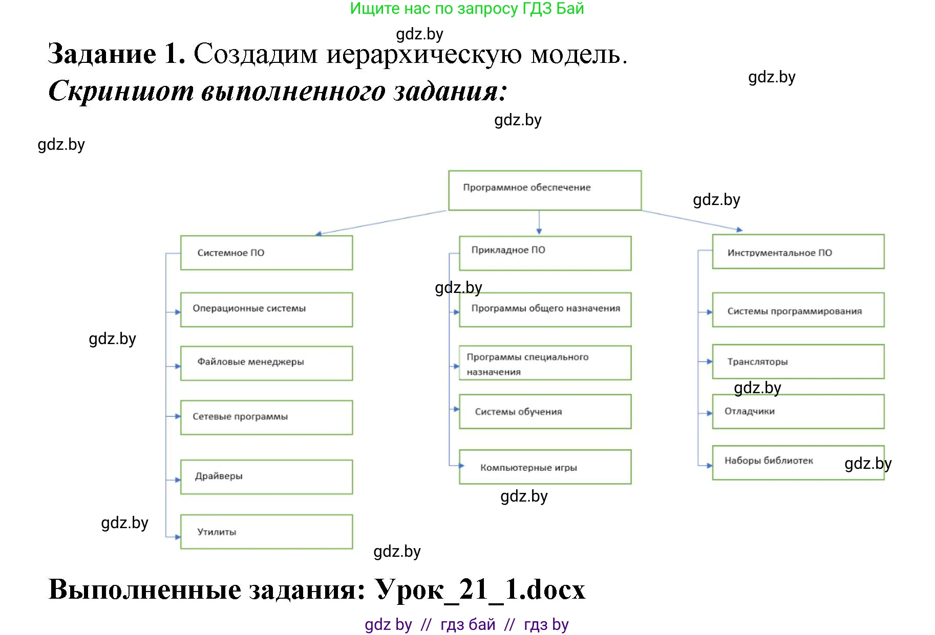 Информатика, 11 класс рабочая тетрадь, авторы: Овчинникова Лариса Генадьевна, Пузиновская Светлана Григорьевна, издательство Аверсэв, Минск, 2022, серого цвета, страница 86, номер 1, Решение