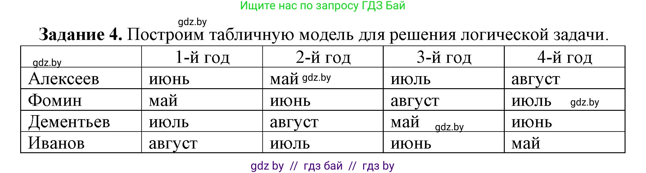 Информатика, 11 класс рабочая тетрадь, авторы: Овчинникова Лариса Генадьевна, Пузиновская Светлана Григорьевна, издательство Аверсэв, Минск, 2022, серого цвета, страница 87, номер 4, Решение