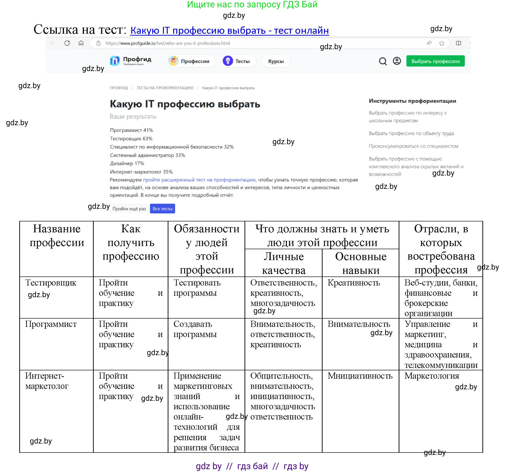 Информатика, 11 класс рабочая тетрадь, авторы: Овчинникова Лариса Генадьевна, Пузиновская Светлана Григорьевна, издательство Аверсэв, Минск, 2022, серого цвета, страница 132, номер 1, Решение (продолжение 2)